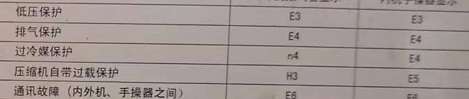 清镇空调电话在哪里找